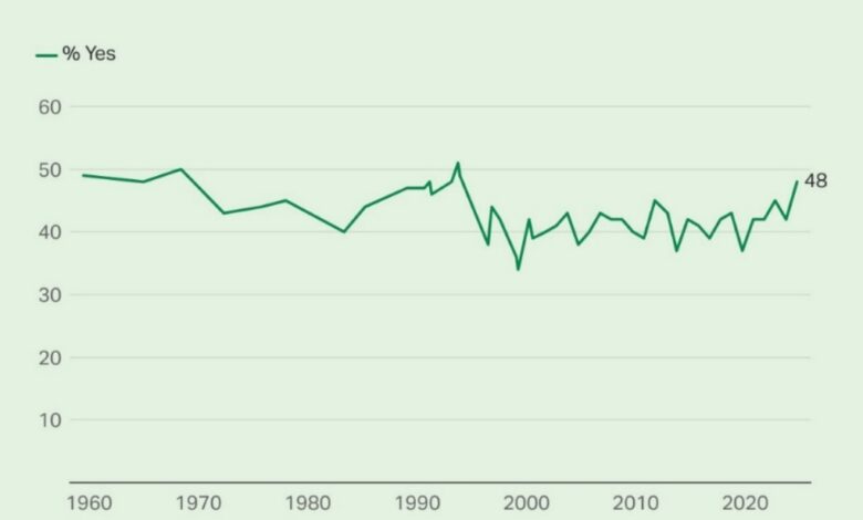 Is Gallup Conducting Surveys or Publishing Gun Fiction? Is Gallup Conducting Surveys or Publishing Gun Fiction?